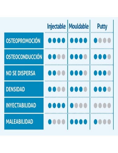 Activabone DBM pasta inyectable